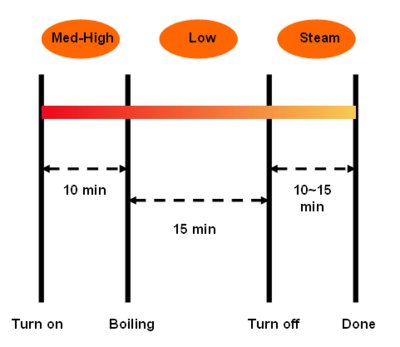 Stove top rice-chart2